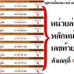 สูตรคํานวนหวยสามตัวบน 2561
